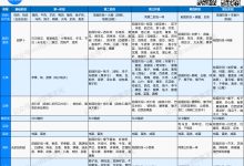 SCD饮食阶段总表的照片